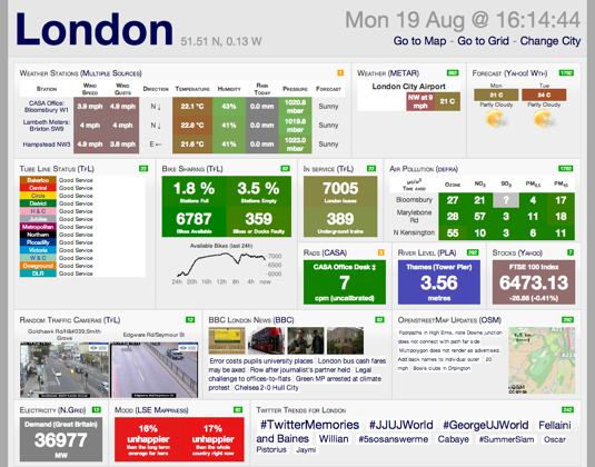 citydashboard