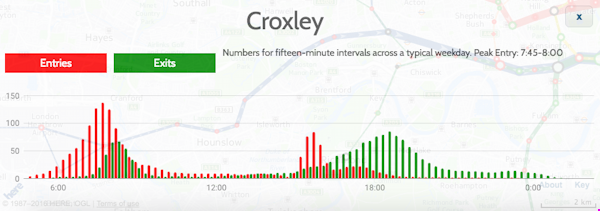 croxley