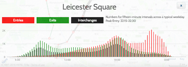 leicestersquare