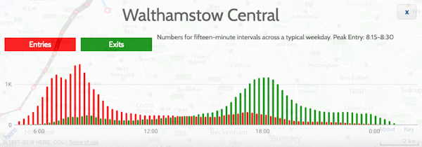 walthamstow