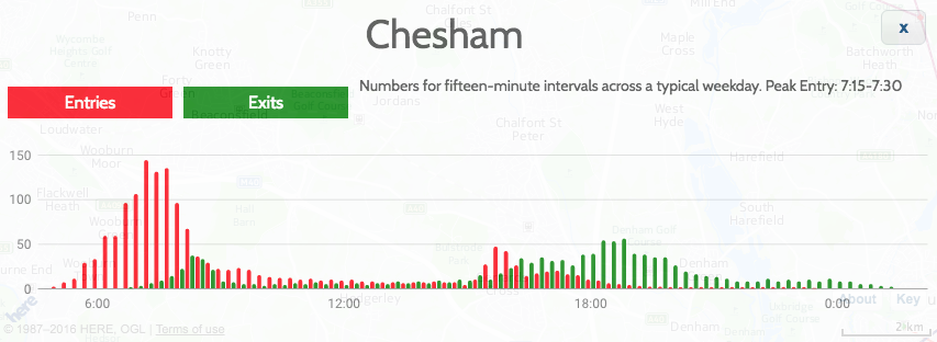 Busiest Tube Station Times Suprageography